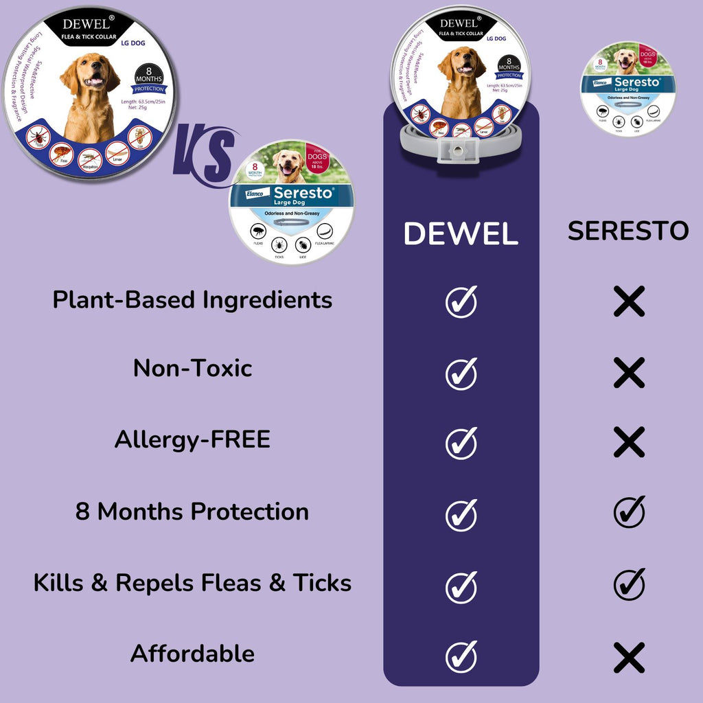 Better Than Seresto: DEWEL™ Natural Flea & Tick Collar for Dogs — Non-Toxic, Plant-Based Ingredients, Allergy-Free, 8 Months Protection