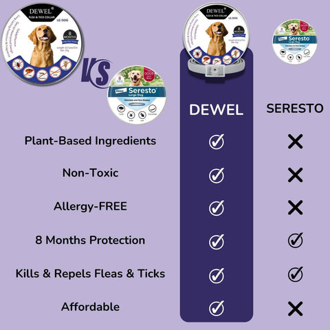 Better Than Seresto: DEWEL™ Natural Flea & Tick Collar for Dogs — Non-Toxic, Plant-Based Ingredients, Allergy-Free, 8 Months Protection