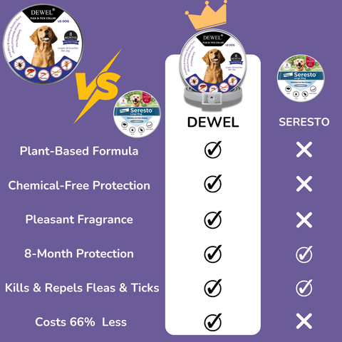 DEWEL VS SERESTO— DEWEL Flea & Tick Collar for Dogs