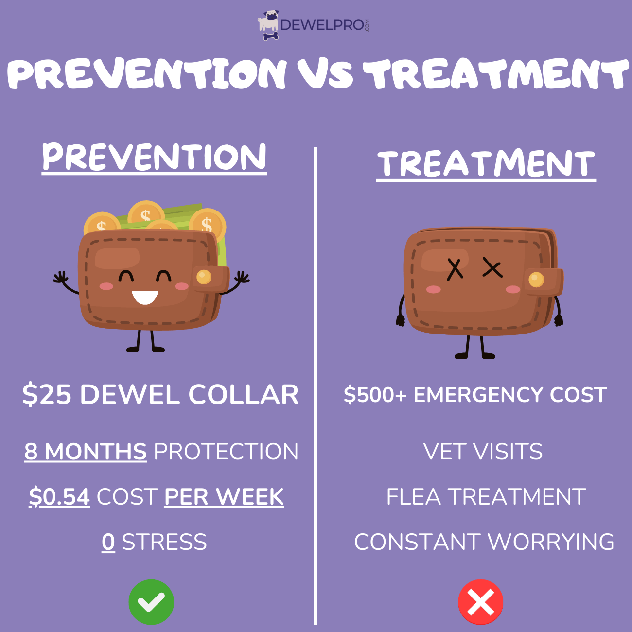 Natural Flea & Tick Collar for Dogs (8-Month Protection) — DEWEL™